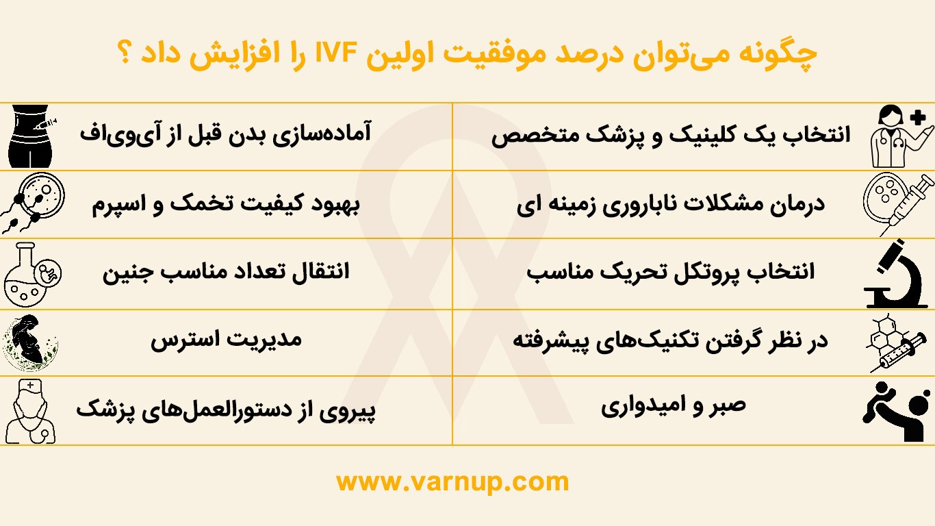 درصد موفقیت ifv ‌در ایران 
