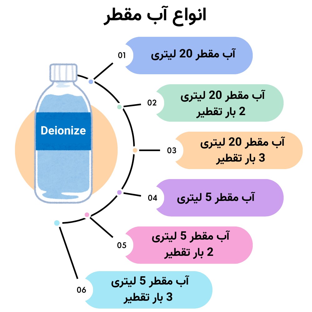 انواع آب مقطر 
