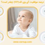 درصد موفقیت آی وی اف(IVF) با تخمک در ایران چقدر است؟"راهکار افزایش شانس IVF"