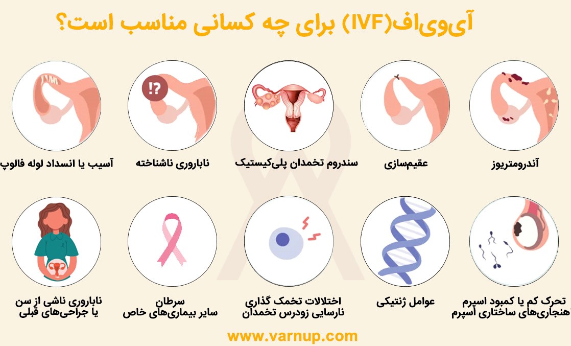 جدول ifv برای افراد 
