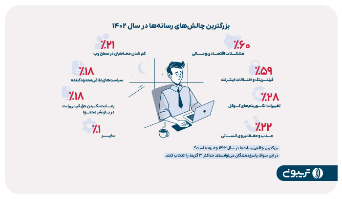 گزارش جامع رسانه ایران منتشر شد؛