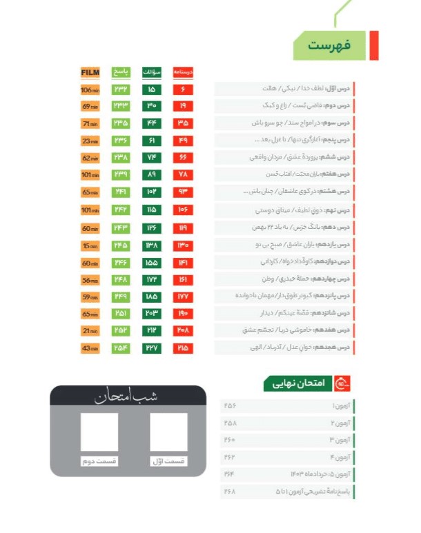 معرفی و نقد کتاب فرمول بیست فارسی یازدهم گاج