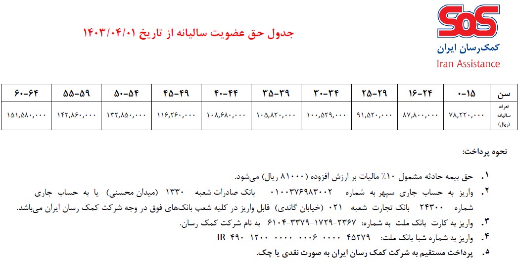 جدول حق بیمه SoS خانواده و انفرادی 