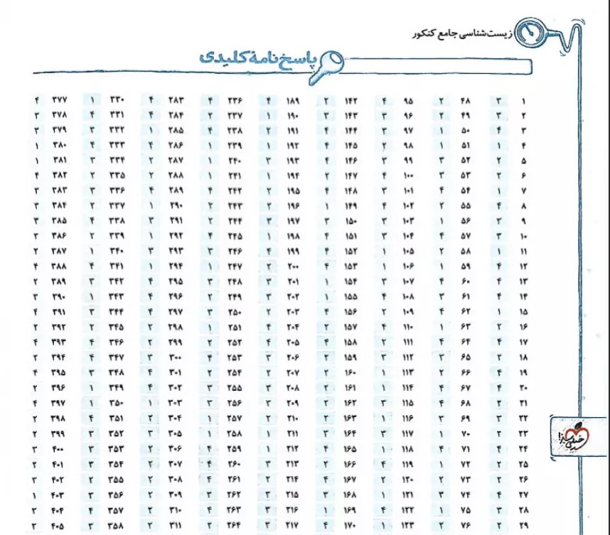 پاسخنامهٔ کلیدی جلد اول کتاب زیست‌شناسی جامع رشتهٔ تجربی خیلی سبز 