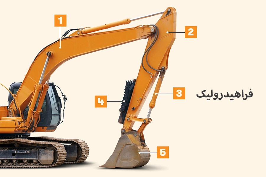 مرکز خرید قطعات اصلی بیل کوماتسو در ایران