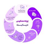 آیا دیابت نوع ۲ درمان می‌شود؟ راهنمای کامل ۱۴۰۴