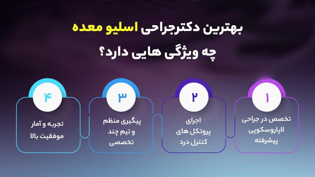 بهترین متخصص اسلیو معده
