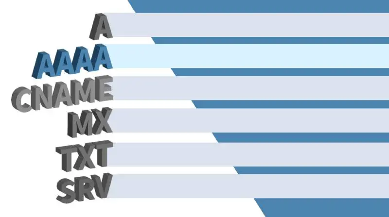 انواع رکوردهای DNS