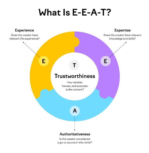 نقشه‌ی راه روابط عمومی دیجیتال در اقتصاد سلامت؛ روش‌های داده‌محور داود یوسفی برای روایت علمی