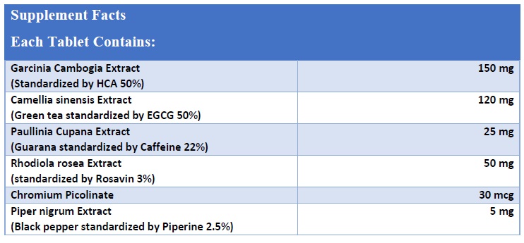 ترکیبات اصلی و اثر بخش مهبافیت در رژیم لاغری