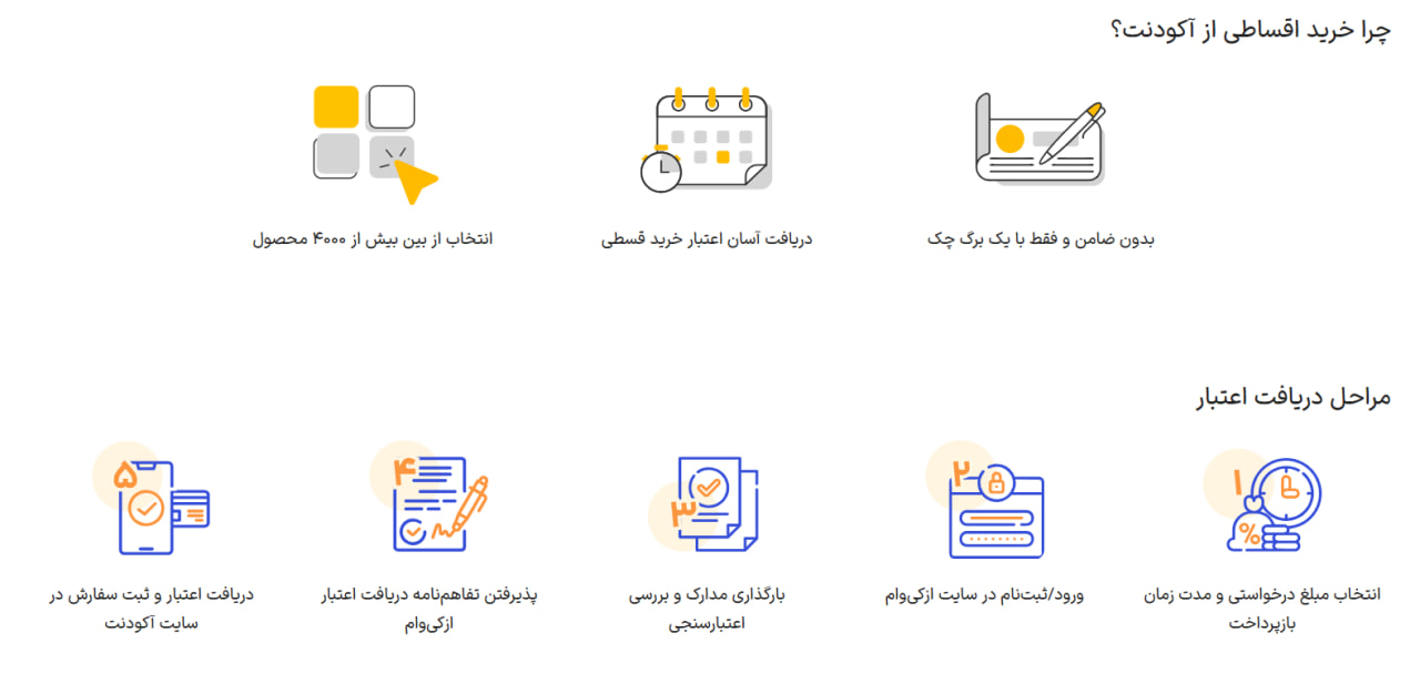 چطور بهترین فروشگاه آنلاین تجهیزات دندانپزشکی را انتخاب کنیم؟ خرید اقساطی مواد و تجهیزات دندانپزشکی به همراه وام اختصاصی مواد و تجهیزات دندانپزشکی آکودنت
