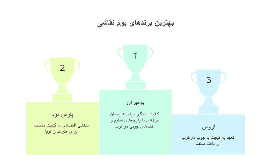 بهترین برندهای بوم نقاشی