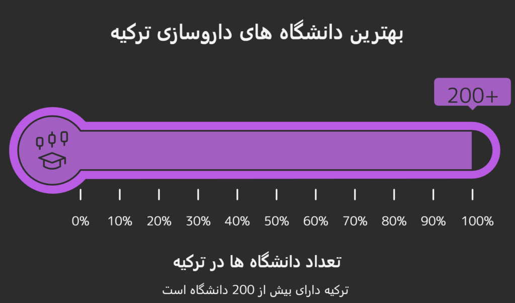 بهترین دانشگاههای داروسازی ترکیه بهترین دانشگاه های ترکیه برای داروسازی