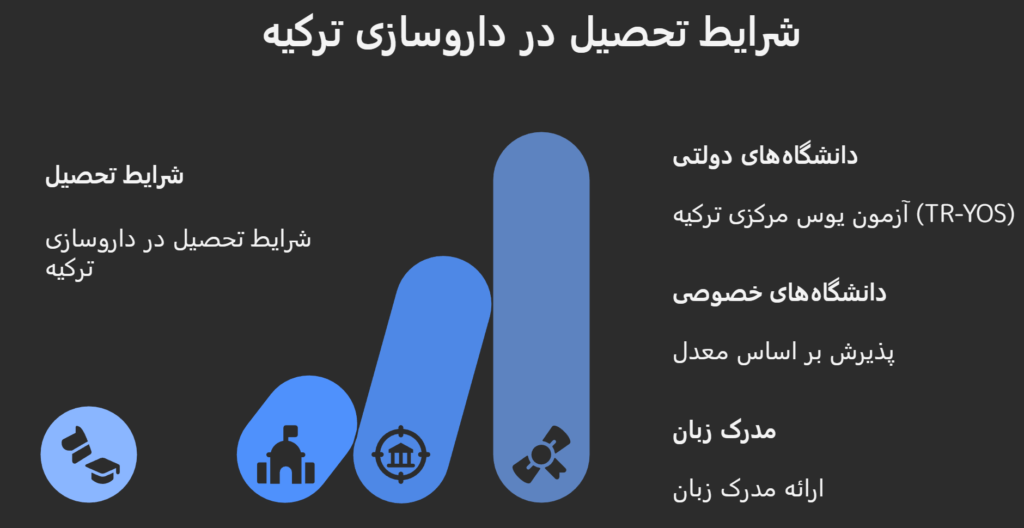 بهترین دانشگاههای داروسازی ترکیه شرایط تحصیل در بهترین دانشگاههای داروسازی ترکیه