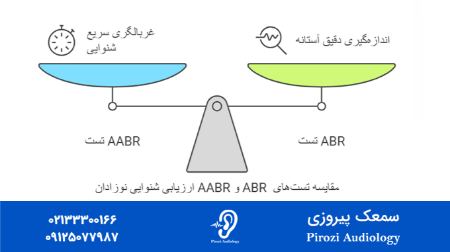 تست شنوایی سنجی نوزاد و کودکان تست شنوایی سنجی نوزاد و کودکان