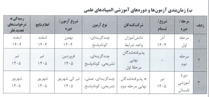 تمدید مهلت ثبت نام مرحله اول المپیادهای کشوری + جدول زمانبندی آزمونها تمدید مهلت ثبت نام مرحله اول المپیادهای کشوری + جدول زمانبندی آزمونها