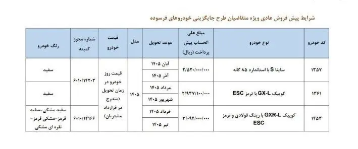پیشفروش جدید سایپا ویژه خودروهای فرسوده کلید خورد/ جزئیات پیشفروش ساینا و کوئیک 5293136