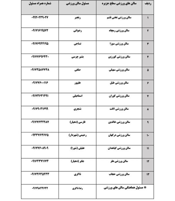 ۱۳ سوله بحران و سالن ورزشی در قشم برای اسکان اضطراری آماده شد
