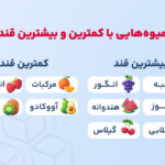 هر قندی قند نیست+عکس