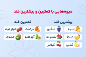 هر قندی قند نیست+عکس