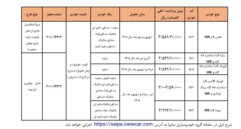 پیشفروش ۵ محصول سایپا از فردا + جزئیات و لینک ثبت نام سای÷ااا