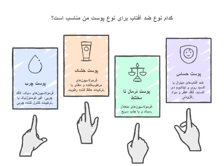 کرم ضد آفتاب مناسب روزانه