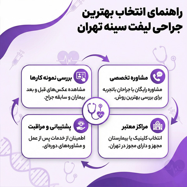 جراحی لیفت سینه و ابدومینوپلاستی؛ راهنمای کامل قبل از عمل ۱۴۰۵ جراحی لیفت سینه و ابدومینوپلاستی
