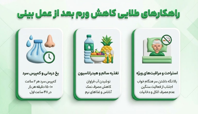 قبل از جراحی بینی، این ۱۰ سوال ضروری را از جراح خود بپرسید! راهکارهای طلایی کاهش ورم بعد از عمل بینی