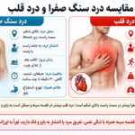 درد صفرا و قلب