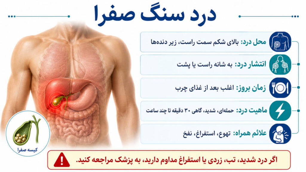 درد صفرا