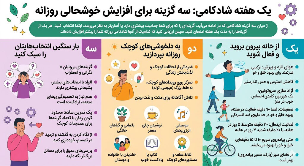 سه شیوه امتحان‌شده برای شادکامی بیشتر