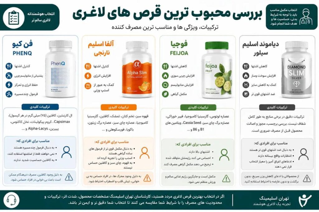 معرفی بهترین قرص های لاغری