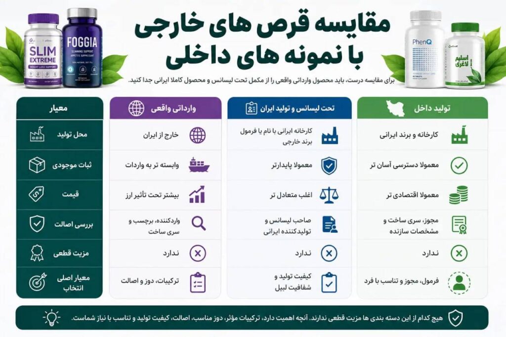 معرفی بهترین قرص های لاغری