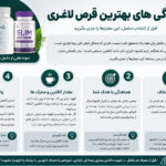بهترین قرص لاغری موجود در ایران