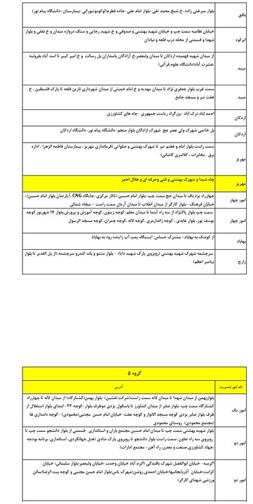 جدول زمان‌بندی قطعی برق استان یزد؛ خاموشی‌های شبانه در یزد حذف شد