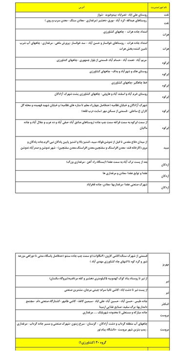 جدول زمان‌بندی قطعی برق استان یزد؛ خاموشی‌های شبانه در یزد حذف شد