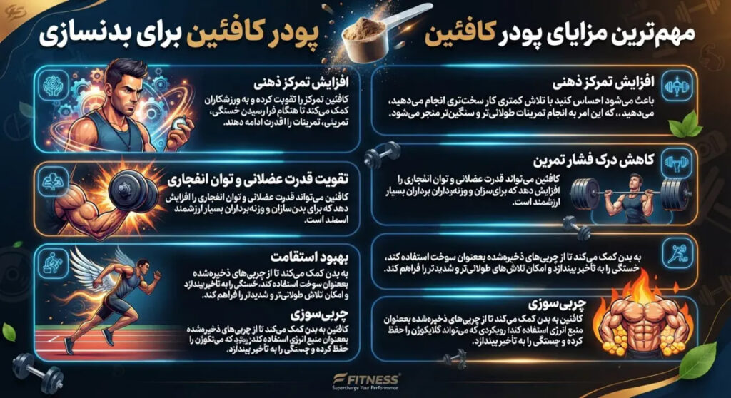 مزایای پودر کافئین برای بدنسازی