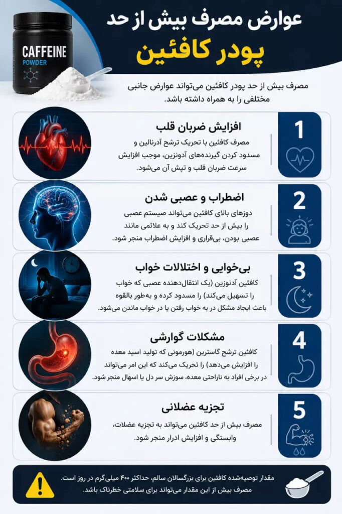عوارض جانبی احتمالی مصرف بیش از حد پودر کافئین
