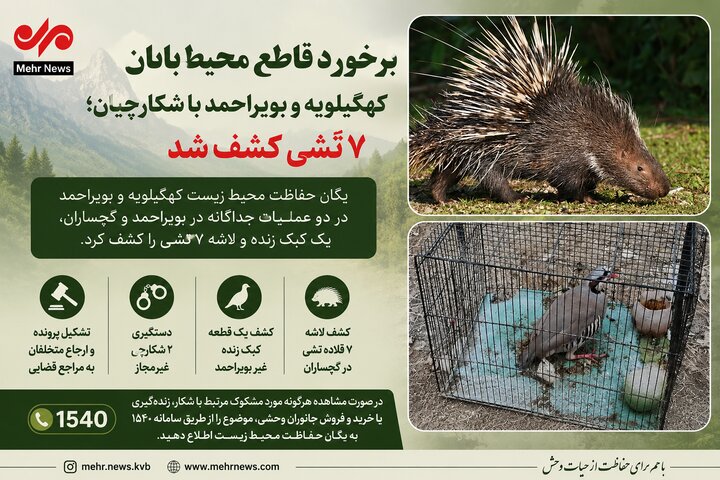 برخورد قاطع محیط‌بانان کهگیلویه و بویراحمد با شکارچیان؛ ۷ تشی کشف شد