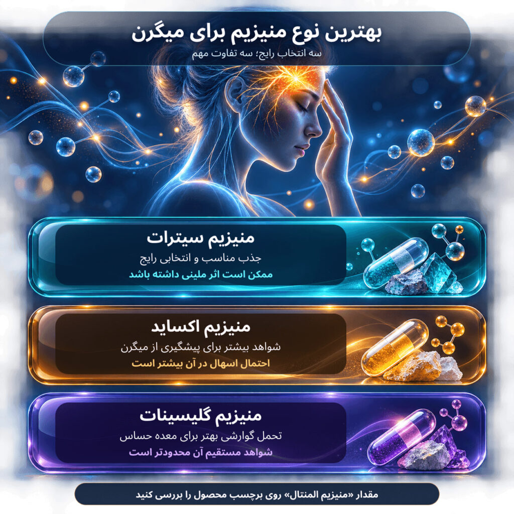 میگرن امانتان را بریده؟ نقش پنهان منیزیم در تسکین سردردهای عصبی بهترین نوع قرص و مکمل منیزیم