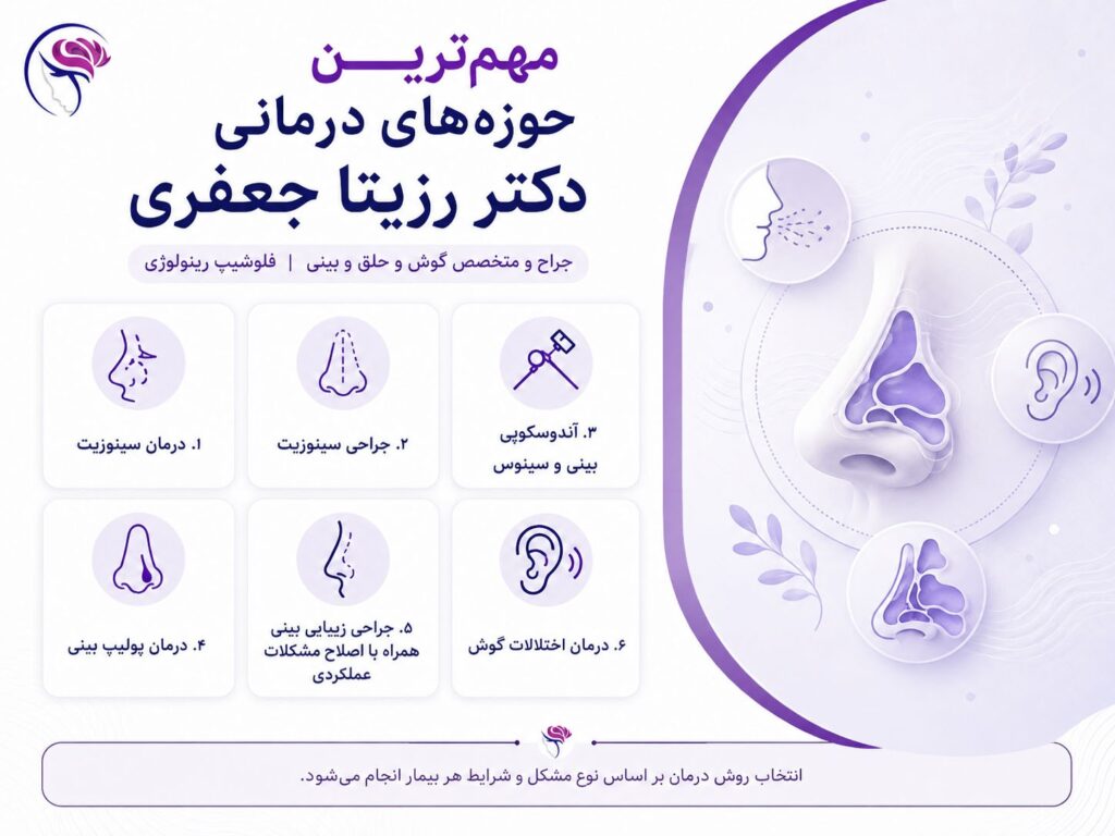 مهم‌ ترین حوزه‌ های درمانی دکتر رزیتا جعفری