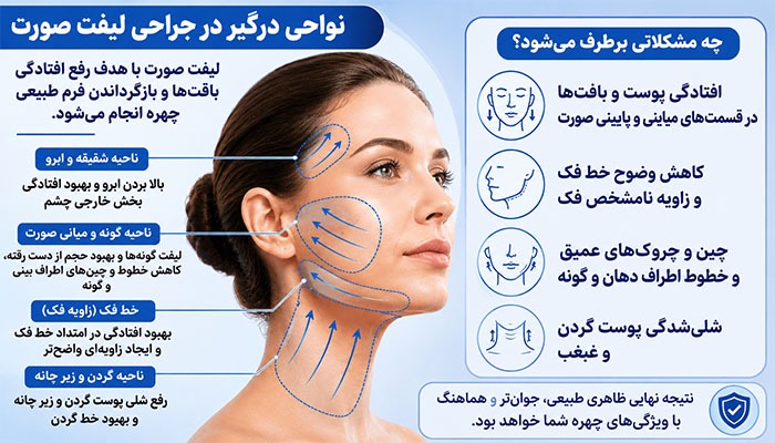 لیفت صورت دقیقا چه مشکلی را هدف قرار می‌دهد