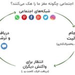 نقش هورمون‌ها در استفاده از شبکه‌های اجتماعی؛ دوپامین، کورتیزول و خواب