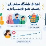 اهداف باشگاه مشتریان؛ مهم‌ترین دلایل نیاز به باشگاه مشتریان